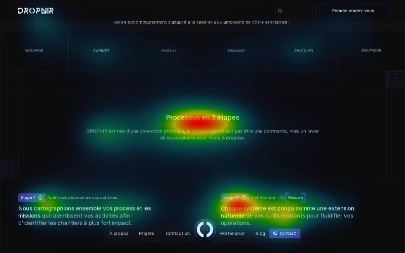 Real attention heatmap of a live page — the hot zones ignore both textbook patterns
